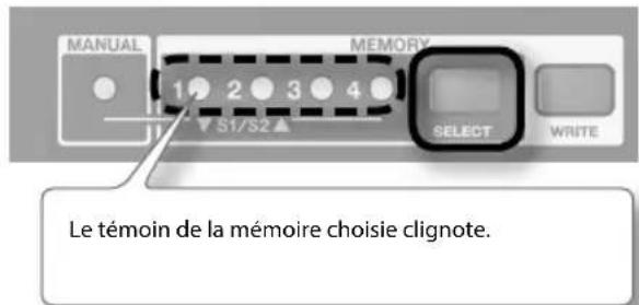 MANUAL 1 2 3 4 S1/S2 MEMORY SELECT WRITE Le témoin de la mémoire choisie clignote.