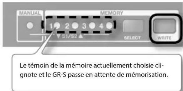 MANUAL MEMORY 1 2 3 4 S1/S2 SELECT WRITE Le témoin de la mémoire actuellement choisie cli- gnote et le GR-S passe en attente de mémorisation.