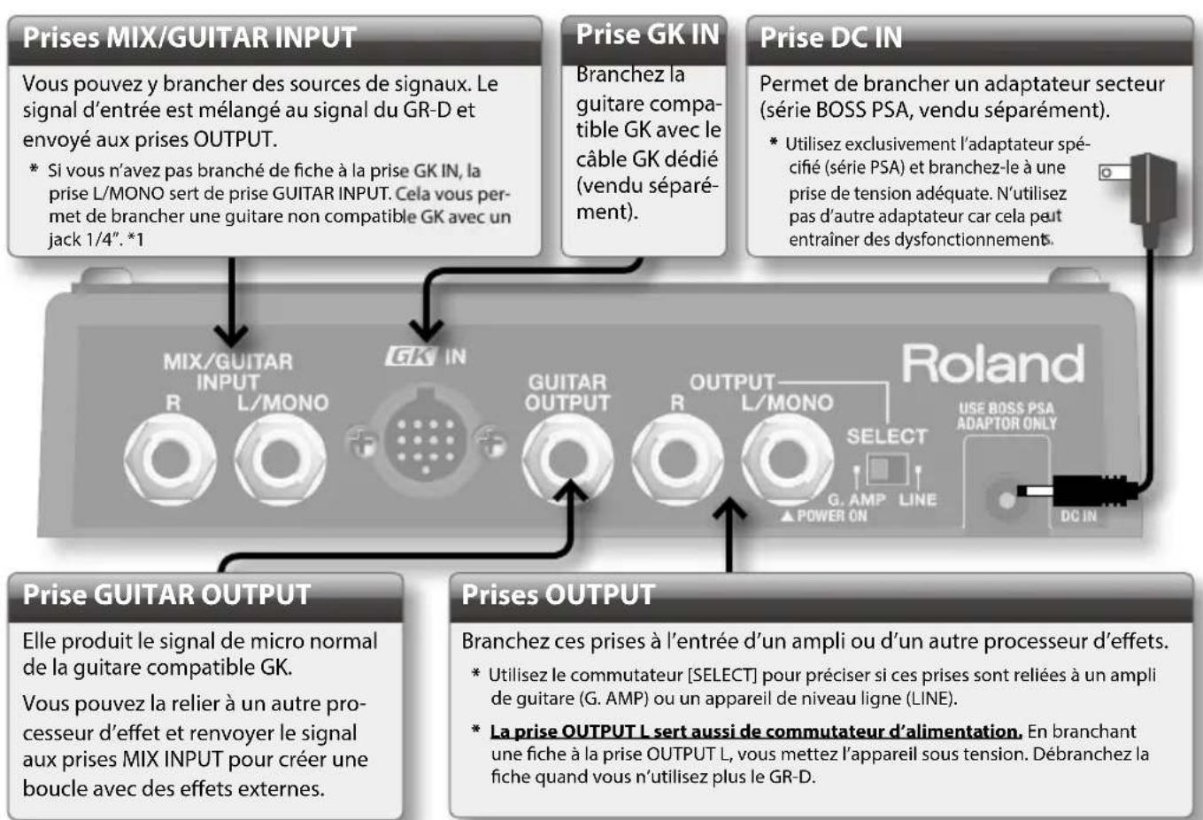 ROLAND GRD - Description - 1