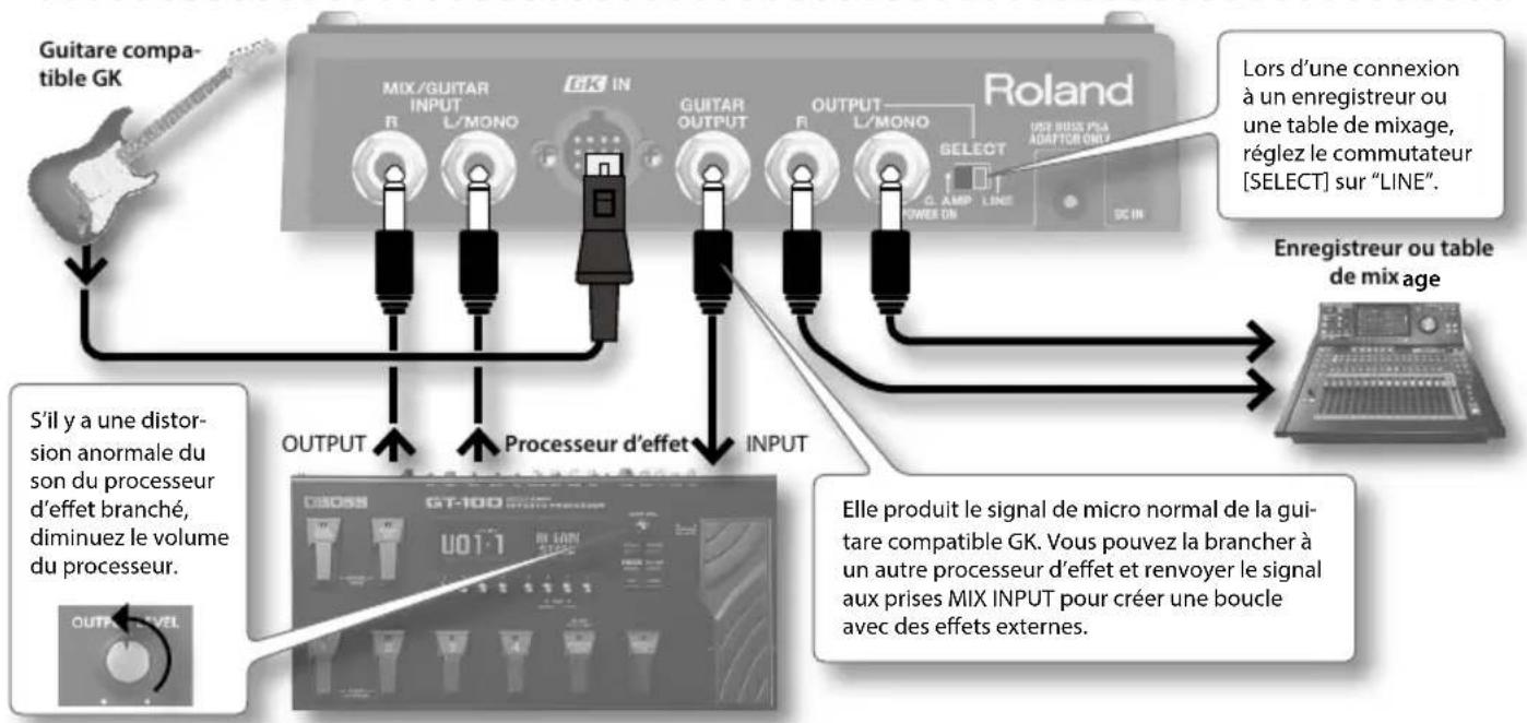 ROLAND GRD - Combiner avec un autre processeur d'effect (Send/Return) - 1