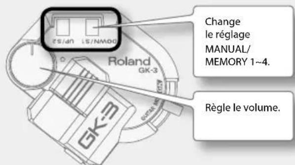 ROLAND GRD - Utilisateurs de GK-3 - 1