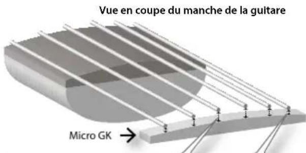 ROLAND GRD - Appuyez sur le bouton [WRITE] pour confirmer le réglage. - 1