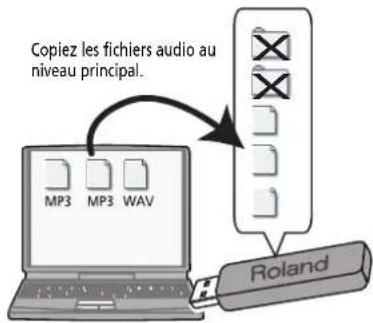 ROLAND FR1X - Copier des fichiers audio sur mémoire USB - 1