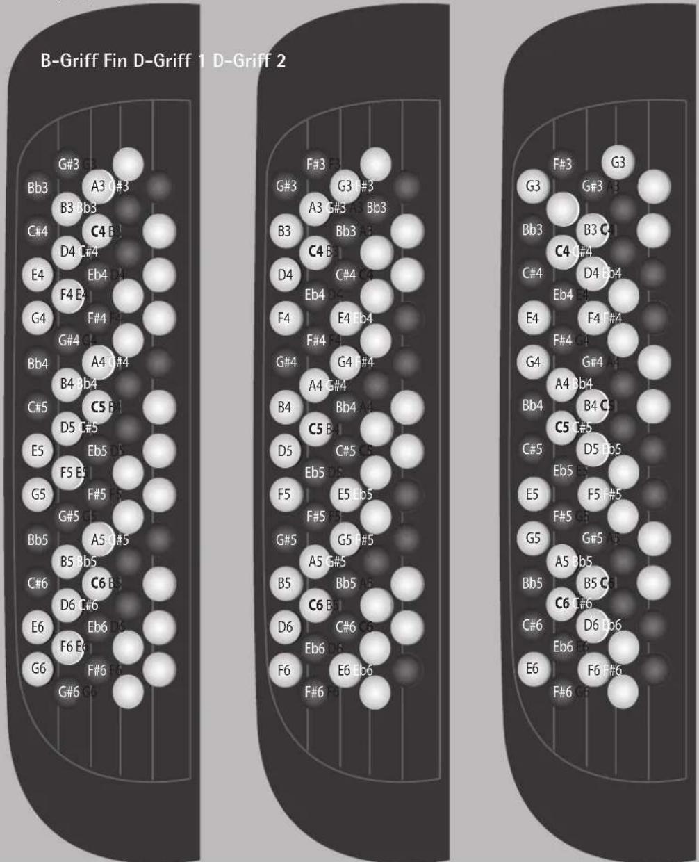 ROLAND FR1X - Mode main droite (uniquement sur clavier à boutons) - 4