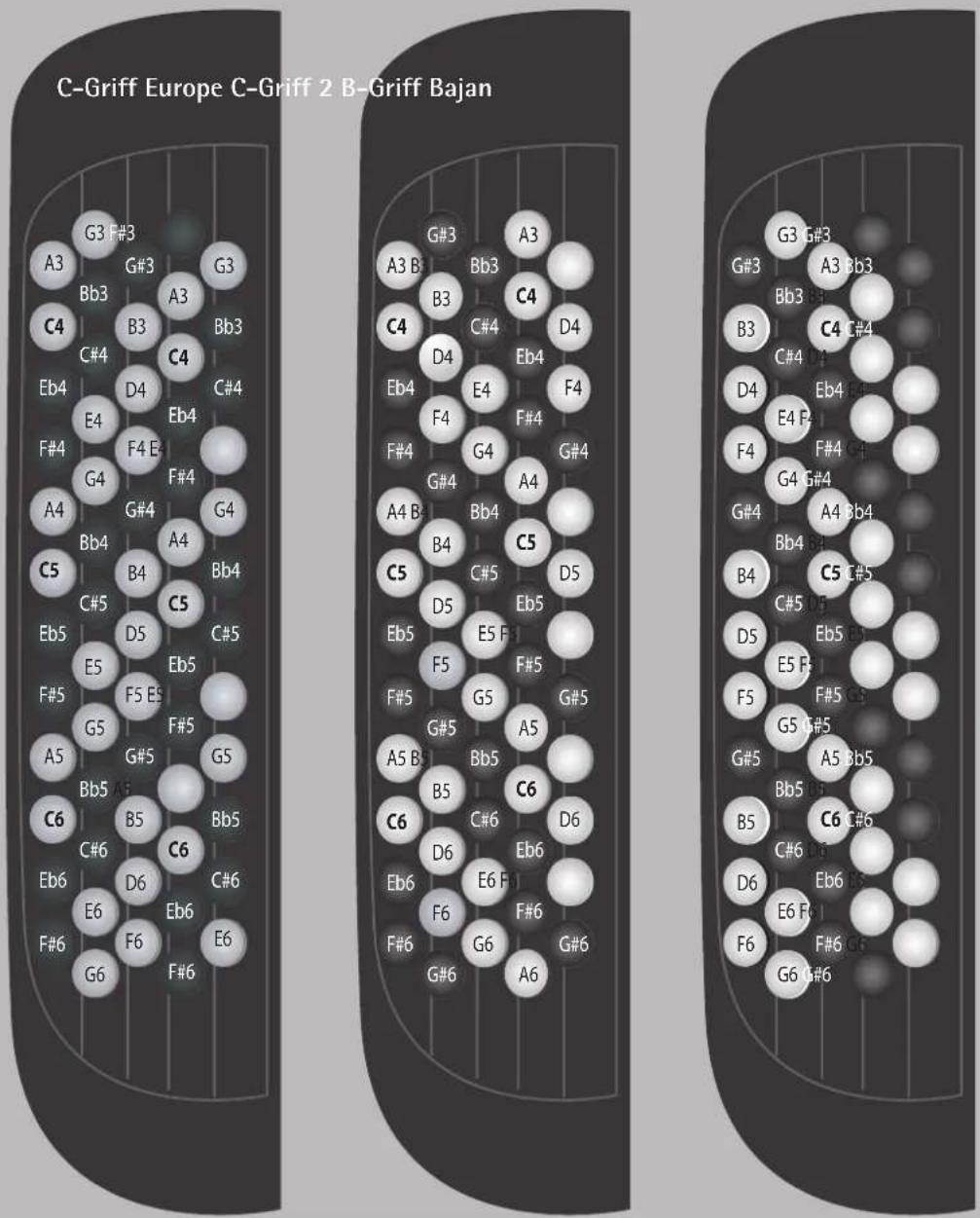 ROLAND FR1X - Mode main droite (uniquement sur clavier à boutons) - 3