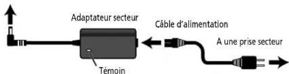 Adaptateur secteur Témoin Câble d'alimentation A une prise secteur