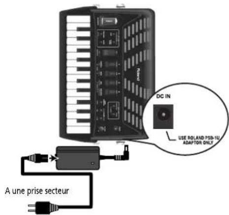 A une prise secteur DC IN USE ROLAND PSB-1U ADAPTOR ONLY