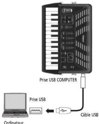 Prise USB COMPUTER Prise USB Ordinateur Câble USB