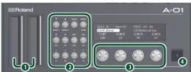 ROLAND A01 - Description des panneaux - 1