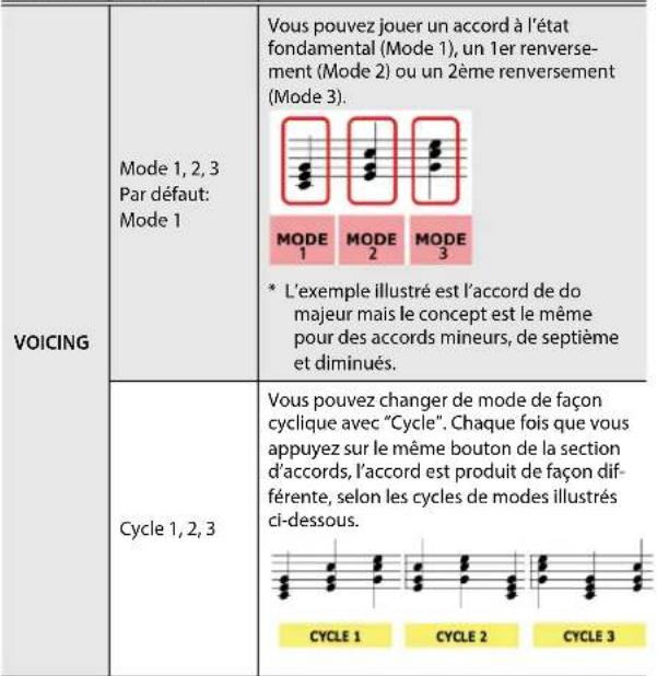 ROLAND FR8X - Paramètre Réglage Explication - 1