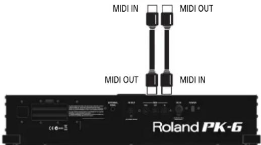 ROLAND PK6 - Archiveren van uw instellenen (MIDI Dump) - 2