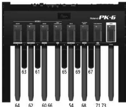 ROLAND PK6 - Nota - 2
