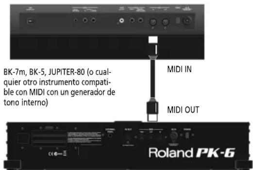 ROLAND PK6 - Nota - 1