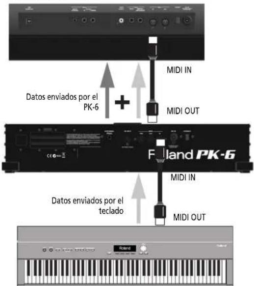 ROLAND PK6 - Bedienungsanleitung - 4