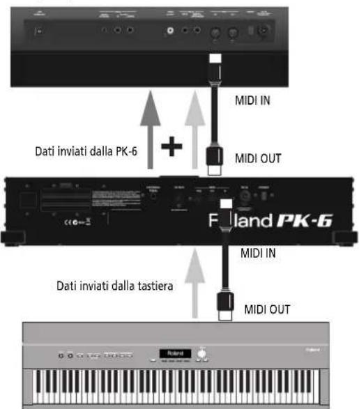 ROLAND PK6 - Bedienungsanleitung - 3