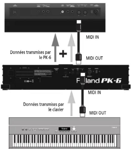 ROLAND PK6 - Bedienungsanleitung - 2