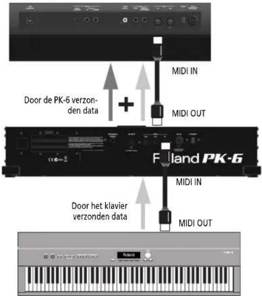 ROLAND PK6 - ② EXTERNAL PEDAL-connector - 1