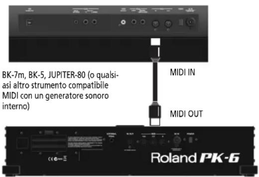ROLAND PK6 - Nota - 1