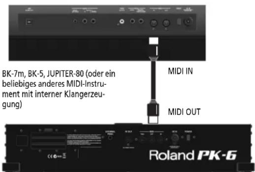 ROLAND PK6 - Anm. - 1