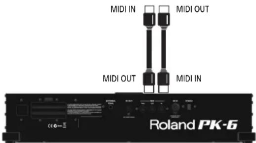 ROLAND PK6 - Preparativi per archiviare/ripristinare - 2
