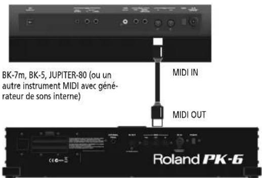 ROLAND PK6 - Remarque - 1