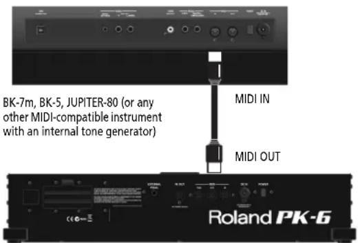 ROLAND PK6 - NOTE - 1