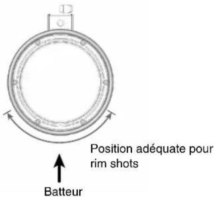 Position adéquate pour rim shots Batteur