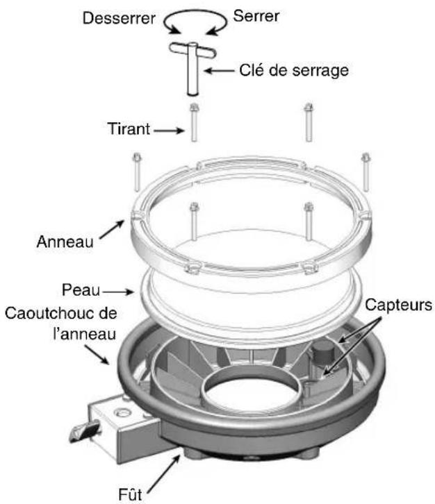 Desserrer Serrer Clé de serrage Tirant Anneau Peau Caoutchouc de l'anneau Capteurs Fût