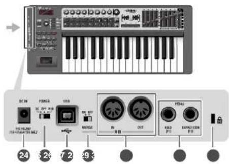 ROLAND PCR500 - Panneau latorial - 1