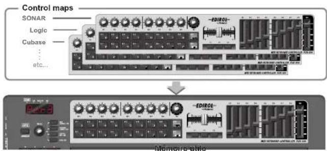 ROLAND PCR500 - Control maps et mémoire utile - 1