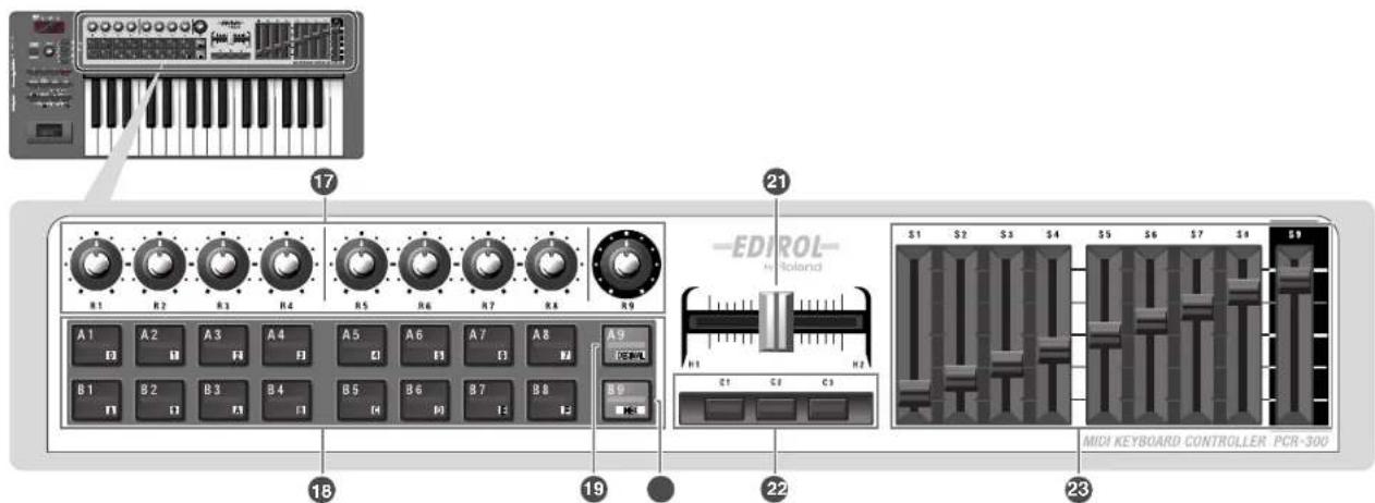 ROLAND PCR500 - Denomination et fonctionnement des composants - 1