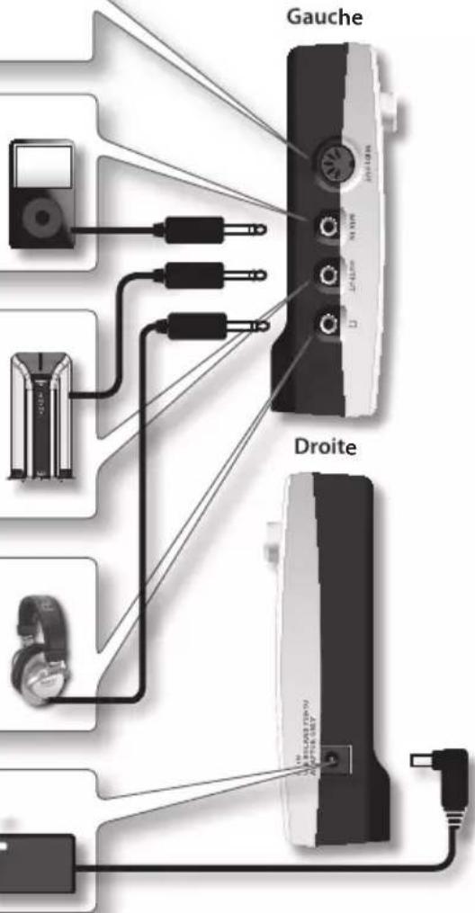 ROLAND HD3 - Prise DC IN - 1