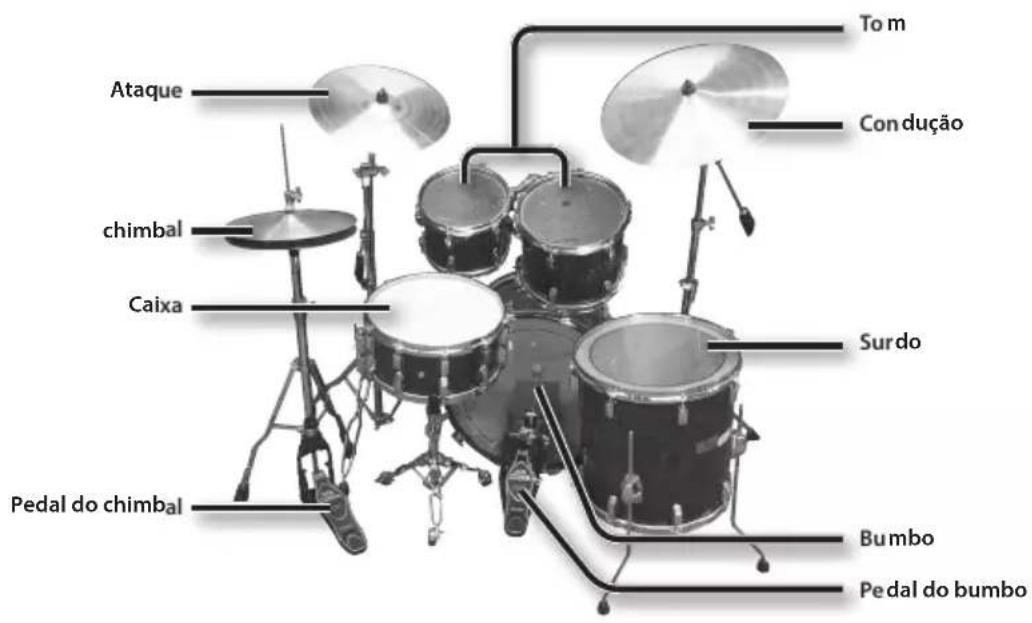ROLAND HD3 - Bateria acústica - 1