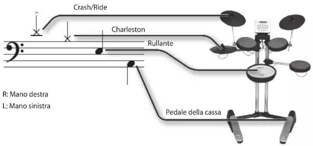 ROLAND HD3 - Come leggere le partiture per batteria - 2