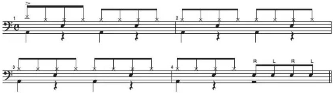 ROLAND HD3 - How to Read Drum Notation - 1