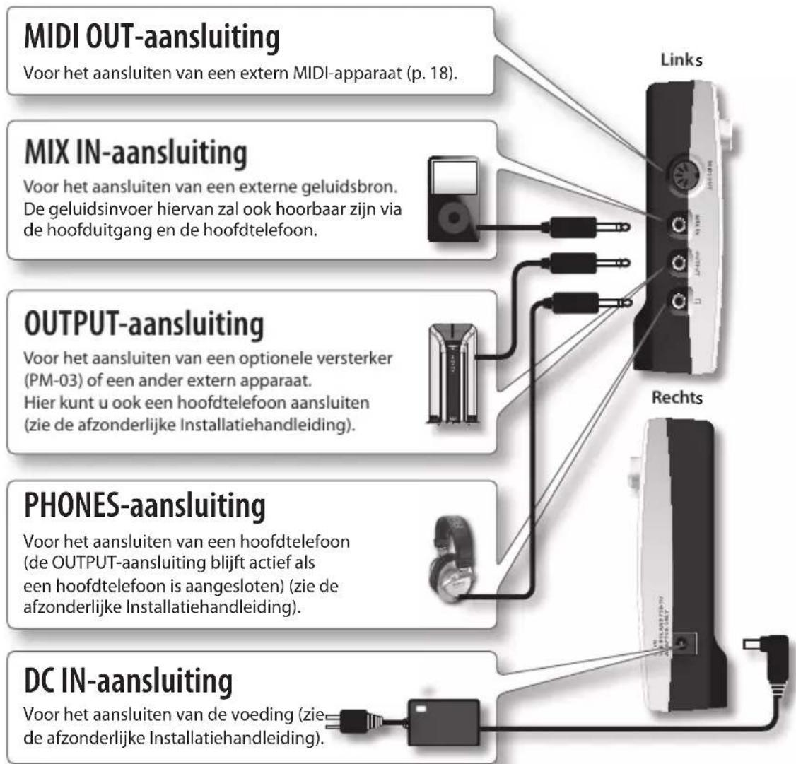 ROLAND HD3 - Zijpaneel - 1