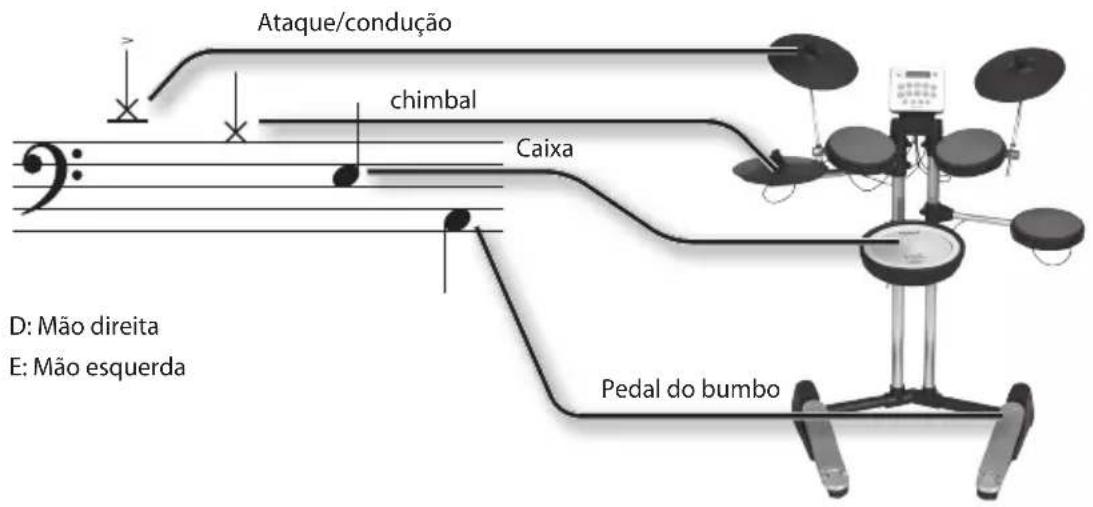 ROLAND HD3 - Como ler notatione bateria - 2