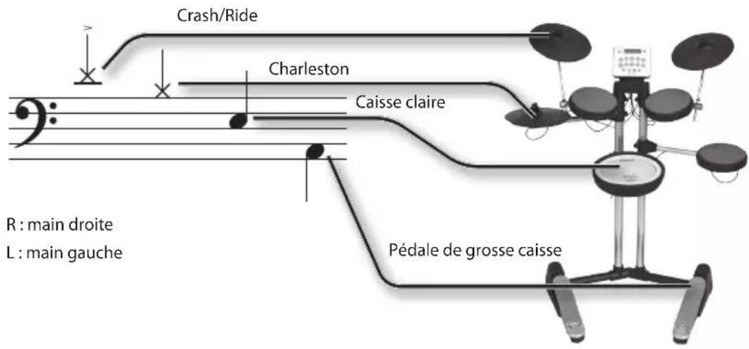 ROLAND HD3 - Comment dire les partitions de batterie - 2