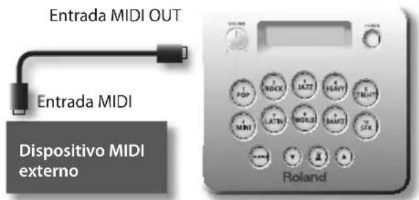 ROLAND HD3 - Sobre o MIDI - 1