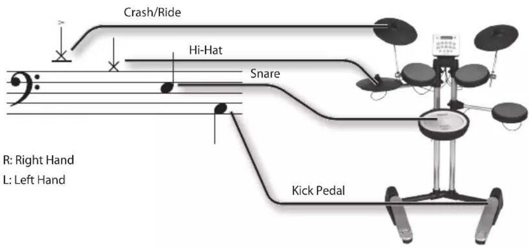 ROLAND HD3 - How to Read Drum Notation - 2