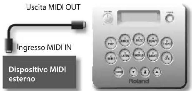 ROLAND HD3 - Informazioni su MIDI - 1