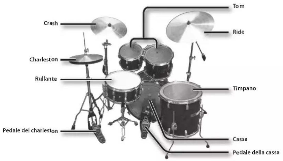 ROLAND HD3 - Batteria acustica - 1