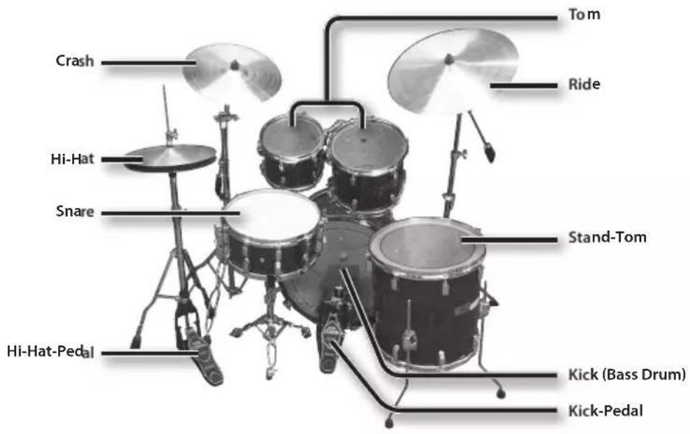 ROLAND HD3 - Das akustische Schlagzeug-Set - 1