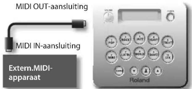 ROLAND HD3 - Informatie over MIDI - 1