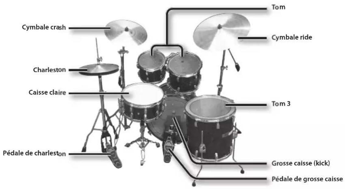 ROLAND HD3 - Batterie acoustique - 1
