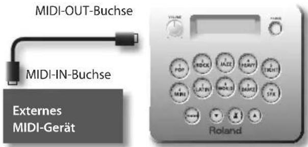 ROLAND HD3 - UberMIDI - 1