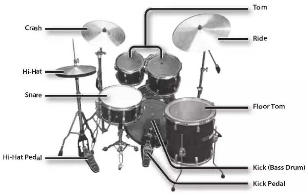 ROLAND HD3 - Acoustic Drum - 1