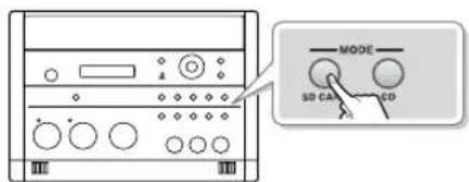 ROLAND SD2U - Enregistrement sur carte SD - 1