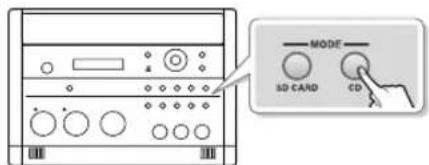 ROLAND SD2U - Écouter un CD écouter une carte SD - 1