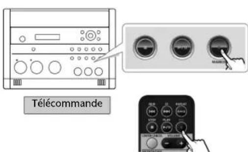ROLAND SD2U - Pour attribuer un numéro de plage durant l'enregistrement, appuyez sur le bouton [ (rec). - 1